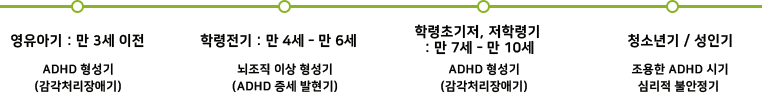 ADHD Timeline